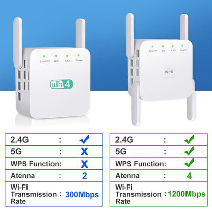 Repetidor WiFi Wireless 2.4G 5Ghz 1200Mbps - My Store